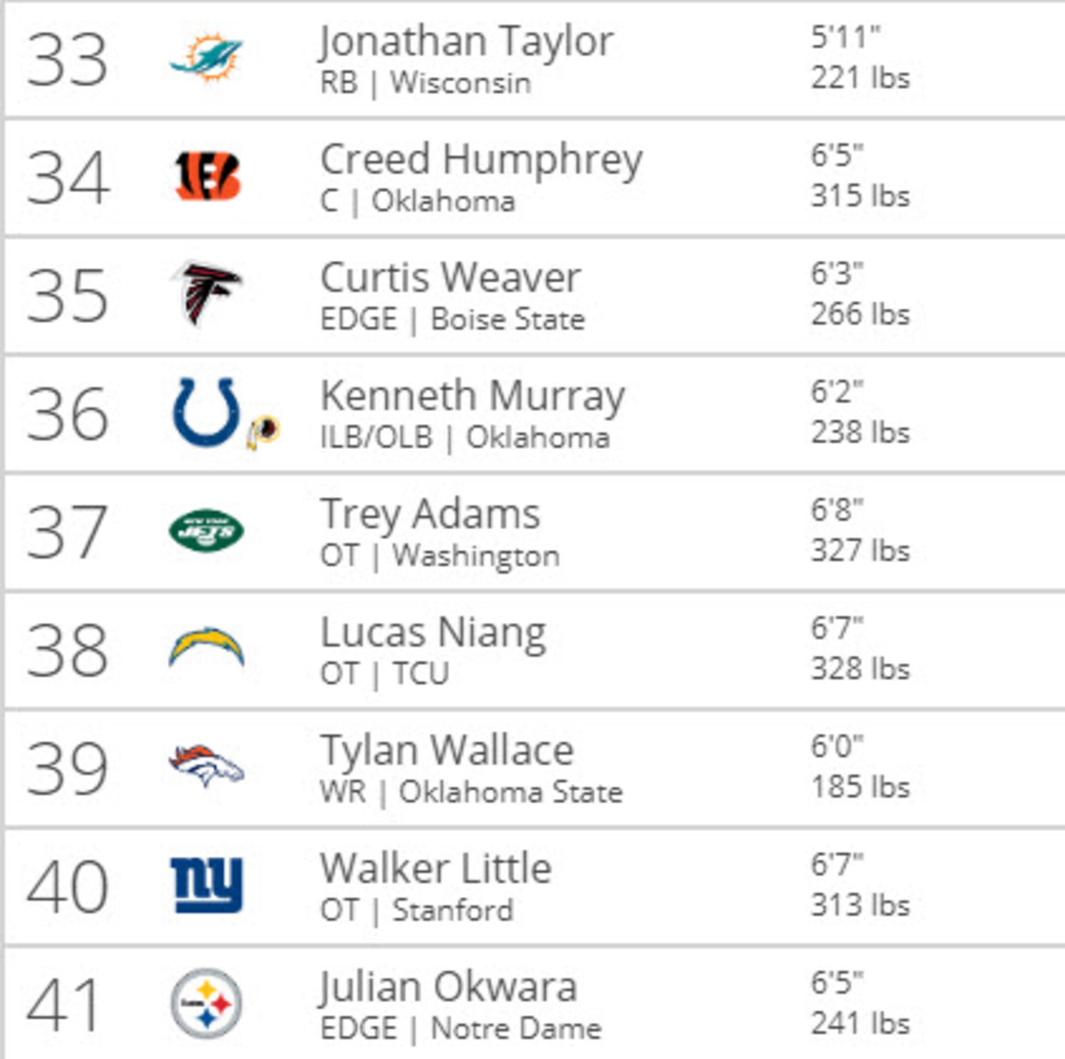 Tankathon.com
